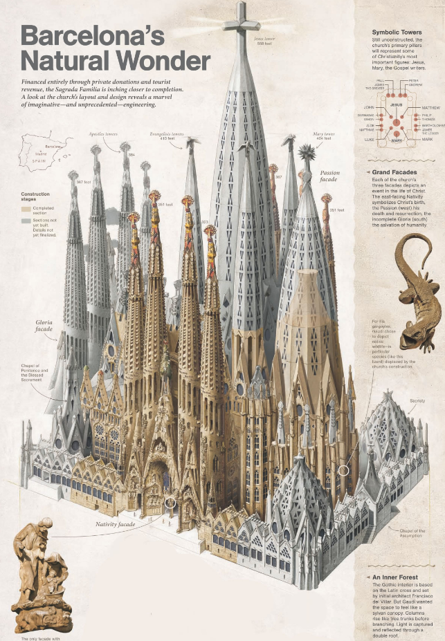 sagrada familia render